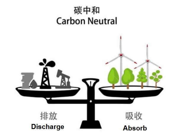 Carbon Neutral 02.jpg